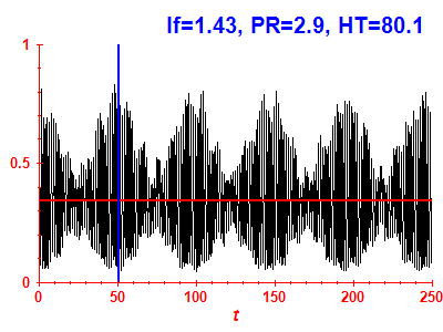 Survival probability